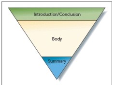 -Referring to the accompanying figure, this diagram illustrates a(n) _____ organization of a presentation.