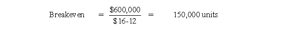 Solution to Breakeven and Cost Volume Profit with Taxes (CMA adapted)(15 minutes) a.   b.   c.  