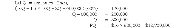 Solution to Breakeven and Cost Volume Profit with Taxes (CMA adapted)(15 minutes) a.   b.   c.  