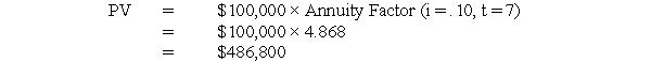 Solution to Annuity (15 minutes) a.The minimum lump sum you should take is the present value of the cash payments. b.This question is essentially (a)in reverse.You are looking for the future value of the cash payments.Looking in the future value in arrears table,the annuity factor is 15.937. c.This is similar to (a).This time,t = 7. d.To convert an end-of-year payment schedule to a beginning-of-year schedule,we need only multiply by 1 + r.The minimum payment is $614,500 × 1.10 = $675,900.