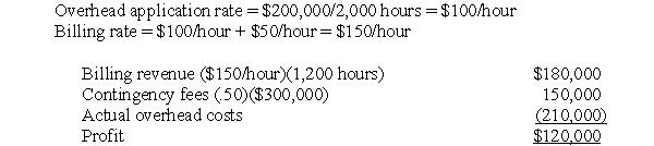 Solution to Cost Allocation and Contingency Fees (10 minutes)