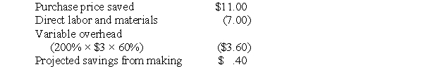 Solution to Outsourcing and Overhead (CMA adapted)(10 minutes)   The $.40 gain from making the headlights assumes that increasing volume does not cause variable overhead per unit to rise as congestion costs increase.Also,the excess capacity consumed by manufacturing the headlights is assumed (implicitly)to have no opportunity cost.