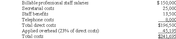 Solution to Allocating Overhead versus Direct Tracing (40 minutes) a.   b.   c.i.The Lawson Company case (using overhead application rate from (a))   ii.The Lawson Company case (using overhead application rate from (b))   d.   e.Nixon & Ross will be able to more accurately trace direct costs to the various cases using the new accounting system.It is preferred that costs be traced to each individual case as accurately as possible.In this respect the application rate under the first method is less preferred than the one derived from the second method. However,the practice of charging the clients a fixed markup over total costs is not the optimum pricing policy.Though it is easier to charge clients a standard markup,it does not allow the firm to price discriminate between clients.Since law firms have market power in their areas of specialization,they are in a position to charge different prices to different clients.Applying the same markup to each client ignores the firm's market power.