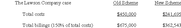 Solution to Allocating Overhead versus Direct Tracing (40 minutes) a.   b.   c.i.The Lawson Company case (using overhead application rate from (a))   ii.The Lawson Company case (using overhead application rate from (b))   d.   e.Nixon & Ross will be able to more accurately trace direct costs to the various cases using the new accounting system.It is preferred that costs be traced to each individual case as accurately as possible.In this respect the application rate under the first method is less preferred than the one derived from the second method. However,the practice of charging the clients a fixed markup over total costs is not the optimum pricing policy.Though it is easier to charge clients a standard markup,it does not allow the firm to price discriminate between clients.Since law firms have market power in their areas of specialization,they are in a position to charge different prices to different clients.Applying the same markup to each client ignores the firm's market power.