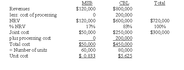 Solution to Allocating Joint Costs (CMA adapted)(30 minutes) a.Allocation using physical quantities b.Allocation using relative sales value c.Processing further d.Allocation using net realizable value