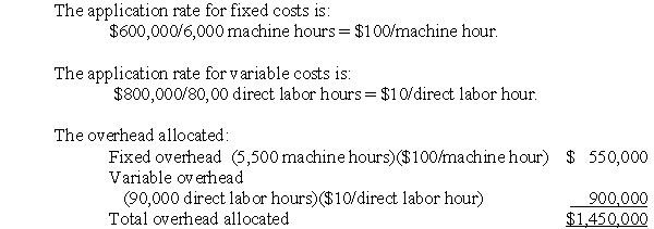 Solution to Over/Underabsorbed Overhead (10 minutes) a. b.