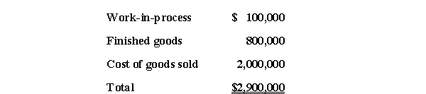 Prorating Over/Underabsorbed Overhead A computer manufacturer has the following account balances at the end of the year. These accounts contain $500,000 of allocated overhead.Actual overhead,however,is $600,000. What are the account balances after prorating the underabsorbed overhead?