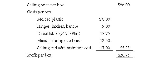 Product Profitability and Mix - Calculating Variable Overhead Sportway Inc.is a wholesale distributor supplying a wide range of moderately priced sporting equipment to large chain stores.About 60 percent of Sportway's products are purchased from other companies and the remainder are manufactured by Sportway.The company has a plastics department that is currently manufacturing molded fishing tackle boxes.Sportway is able to manufacture and sell 8,000 tackle boxes annually,making full use of its direct labor capacity at available workstations.Presented below are the selling price and costs associated with Sportway's tackle boxes. Because Sportway believes it could sell 12,000 tackle boxes if it had sufficient manufacturing capacity,the company has looked into the possibility of purchasing the tackle boxes for distribution.Maple Products,a steady supplier of quality products,would be able to provide up to 9,000 tackle boxes per year at a price of $68 per box delivered to Sportway's facility. Bart Johnson,Sportway's product manager,has suggested that the company could make better use of its plastics department by manufacturing skateboards.To support his position,Johnson has a market study that indicates an expanding market for skateboards and a need for additional suppliers.Johnson believes that Sportway could expect to sell 17,500 skateboards annually at $45 per skateboard.Johnson's estimate of the costs to manufacture the skateboards follows. In the plastics department,Sportway uses direct labor hours as the application base for manufacturing overhead.Included in manufacturing overhead for the current year is $50,000 of factorywide,fixed manufacturing overhead that has been allocated to the plastics department.For each product that Sportway sells,regardless of whether the product has been purchased or is manufactured by Sportway,a portion of the selling and administrative cost is fixed at $6 per unit.Total selling and administrative costs for the purchased tackle boxes would be $10 per unit. Required: Prepare an analysis based on the data presented that will show which product or products Sportway Inc.should manufacture and/or purchase to maximize the company's profitability.Show the associated financial impact.Support your answer with appropriate calculations.