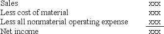 An Extreme Version of Variable Costing Eli Goldratt advocates that all manufacturing costs other than materials be treated as operating expenses for the period.Periodic profits would be calculated as: Operating data for last year are There is no beginning inventory. Required: a.Compare profits under absorption costing and Goldratt's method. b.Evaluate Goldratt's proposal.