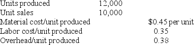 An Extreme Version of Variable Costing Eli Goldratt advocates that all manufacturing costs other than materials be treated as operating expenses for the period.Periodic profits would be calculated as: Operating data for last year are There is no beginning inventory. Required: a.Compare profits under absorption costing and Goldratt's method. b.Evaluate Goldratt's proposal.