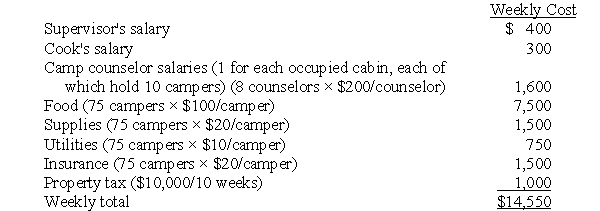 Solution to ABC and Average Cost in a Service Industry (20 minutes) a.The average cost per camper using last year's last week of camp is $204/camper.The total expected cost using that average cost is: (75 campers)($204/camper)= $15,300 b.ABC recognizes how the costs would change with different uses of activities and changing numbers of campers.In particular: