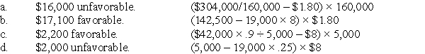 Solution to Basic Price and Quantity Variances for Labor and Materials (CMA adapted)(15 minutes) Notice that 17,500 pounds of material are still in inventory (160,000 pounds less 142,500).These are being carried at standard cost of $1.80 per pound.Thus,the inventory value at standard cost is $31,500 ($1.80 × 17,500).