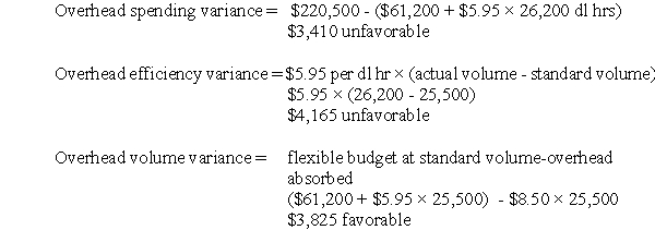 Solution to Overhead Variances (20 minutes)   Flexible budget = $61,200 + $5.95 per dl hr × direct labor hours  