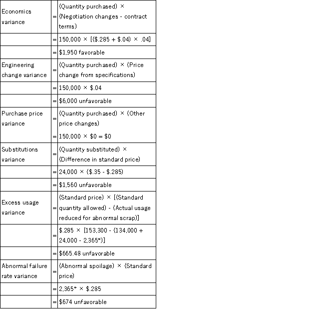  This problem is a good example of some of the many causes of materials price and quantity variances and how responsibility for the causes can be assigned. Note:  \begin{array} { | l | l | r | r | }  \hline \text { Price variance: } & & & \\ \hline \text { Purchase of } 4121 & 150,000 \times ( .325 - .285 ) & \$ 6,000 & \\ \hline \text { Substitution of } 5125 & 24,000 \times ( .35 - .285 ) & \underline{1,560} & \\ \hline & & \$ 7,560 & \cup \\ \hline \end{array}   \begin{array}{|c|r|r|r|} \hline \text { Quantity variance: } & & & \\ \hline \text { Standard usage } & & 153,300 & \\ \hline \text { Actual usage } & & & \\ \hline \text { required } & 134,000 & & \\ \hline 5125 s & \underline{24,000} &  \underline{158,000} & \\ \hline \text { Excess usage } & & 4.700 & \\ \hline \text { Times standard price } & &  \underline{\times .285} & \\ \hline & & \$ 1.339 .50 & \text { unfav } \\ \hline \end{array}  a. Isolation of the materials price variance at the time of purchase is appropriate because it records the entire amount of the variance in the correct period. The claims of Bob Speck and Jim Buddle, however, are valid. Speck is correct in stating that the price variance is misleading and does not measure his department's performance. Purchase discounts are price concessions obtained by the Purchasing Department for which the Purchasing Department should receive credit. Buddle is correct in stating that the responsibility for the quantity variance should be shared. An analysis of increased quantities may indicate that there has been a purchase of inferior parts. This is the responsibility of the Purchasing Department. The substitution of materials to use up otherwise obsolete stock is the result of actions or decisions of Purchasing, Engineering, or both, and should be charged to the responsible department(s). b.    \begin{array} { | l | c | }  \hline & \text { Units } \\ \hline \text { Total spoilage } & 9.665 \\ \hline \text { Normal spoilage } ( 153.300 \times 0.5 / 1.05 ) &  \underline{7,300} \\ \hline \text { Abnormal spoilage } & 2,365 \\ \hline \end{array}  c. The following areas would be responsible for the variances in Mike Kohl's system of variance analysis.   While not specifically asked in the problem, one should question whether the additional complexity created by this new set of variances is justified. The proposed variances are confusing. Substantial training and retraining of the managers involved will be required. Moreover, these variances are a change in the performance evaluation system. What other parts of the organization structure are being changed? For example, is the performance reward system being changed to incorporate the new performance measures? Finally, Mr. Kohl's system fails the KISS test (Keep It Simple, Stupid). 