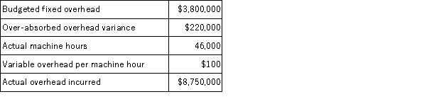 Overhead Rate, Flexible Budget, and Over-Absorbed Overhead Snyder Stampings allocates overhead to products based on machine hours. It uses a flexible overhead budget to calculate a predetermined overhead rate at the beginning of the year. This rate is used during the year to allocate overhead to the various stampings produced. The following table summarizes operations for the last year: Required: In setting the overhead rate at the beginning of the year, what budgeted volume of machine hours was used?