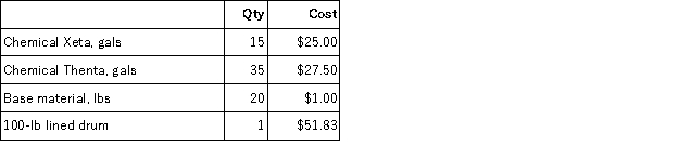 <strong>Pluton makes particular plastics for sale to the public and the government. Basic cost data for a 100-pound drum of one particular product called Xentra appears below: Variable factory overheads are estimated to be $1,200,000 per month, when 1,000,000 pounds of various products are produced. The plant employs 20 chemical workers who typically work 175 hours each per month and are paid $24 per hour. Other workers are classified as indirect and are included in fixed overheads. The highly automated plant typically runs 21,000 machine hours per month. The preparation of one 100 lbs batch of Xentra needs ten minutes of direct labor and 75 minutes of machine time. Fixed manufacturing overheads total $3,500,000 per month. Forty percent of these fixed manufacturing overheads are labor-related costs and the balance are machine-related costs. Assuming normal production levels, what is the conversion cost (direct labor and overhead) per drum?</strong> A)$191.67 B)$287.40 C)$311.67 D)$315.67 E)None of the above