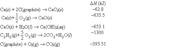 Consider the following data: Use Hess's law to find the change in enthalpy at 25°C for the following equation: CaC<sub>2</sub>(s) + 2H<sub>2</sub>O(l) \rightarrow C<sub>2</sub>H<sub>2</sub>(g) + Ca(OH)<sub>2</sub>(aq)