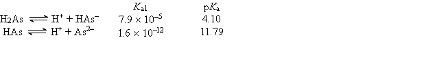 <strong>Consider the following information about the diprotic acid ascorbic acid (H<sub>2</sub>As for short, molar mass = 176.1). The titration curve for disodium ascorbate, Na<sub>2</sub>As, with standard HCl is shown below: What is the pH at point I (V<sub>1</sub>/2 HCl added)?</strong> A) 7.95 B) 12.39 C) 10 D) 11.79 E) none of these
