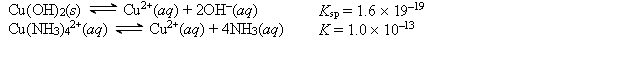 Given the following values of equilibrium constants: What is the value of the equilibrium constant for the following reaction? Cu(OH)<sub>2</sub>(s) + 4NH<sub>3</sub>(aq) Cu(NH<sub>3</sub>)<sub>4</sub><sup>2+</sup>(aq) + 2OH<sup>-</sup>(aq)