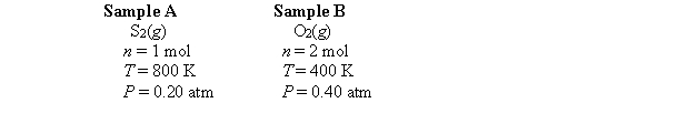 <strong>Consider the following gas samples: Which one of the following statements is false?</strong> A) Assuming identical intermolecular forces in the two samples, sample A should be more nearly ideal than sample B. B) The root-mean-square velocity of molecules in sample A is twice as large as the root-mean-square velocity of molecules in sample B. C) The average kinetic energy of the molecules in sample A is twice the average kinetic energy of the molecules in sample B. D) The fraction of molecules in sample A having a kinetic energies greater than some high fixed value is larger than the fraction of molecules in sample B having kinetic energies greater than that same high fixed value. E) The volume of sample A is twice the volume of sample B.