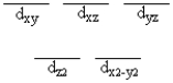 <strong>A certain complex ion has a distorted octahedral structure in which the ligands along the plus and minus z axes are compressed (pushed in closer to the central metal ion). The d orbital splitting diagram for this complex ion would be</strong> A) B) C) D) E)