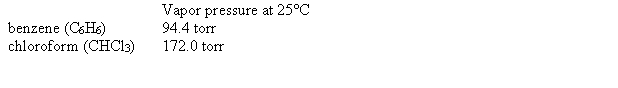 <strong>Using the data below, calculate the vapor pressure of chloroform over a chloroform-benzene solution at 25°C, which contains 50.0 g of CHCl<sub>3</sub> and 50.0 g of C<sub>6</sub>H<sub>6</sub>. Assume that the solution behaves ideally. </strong> A) 68.0 torr B) 148 torr C) 125 torr D) 172 torr E) none of these