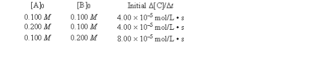 <strong>A general reaction written as 2A + 2B \rightarrow C + 2D is studied and yields the following data. -What is the overall order of the reaction?</strong> A) 0 B) 2 C) 3 D) 4 E) 1