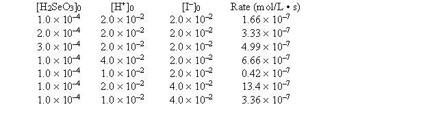 <strong>The reaction H<sub>2</sub>SeO<sub>3</sub>(aq) + 6I<sup>-</sup>(aq) + 4H<sup>+</sup>(aq) \rightarrow 2I<sub>3</sub><sup>-</sup>(aq) + 3H<sub>2</sub>O(l) + Se(s) was studied at 0°C by the method of initial rates: -What is the numerical value of the rate constant?</strong> A) 4.2 B) 2.1 * 10<sup>2</sup> C) 5.2 * 10<sup>5</sup> D) 1.9 * 10<sup>-</sup><sup>6</sup> E) none of these