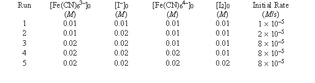 <strong>Tabulated below are initial rate data for the reaction 2Fe(CN)<sub>6</sub><sup>3</sup><sup>-</sup> + 2I<sup>-</sup> \rightarrow 2Fe(CN)<sub>6</sub><sup>4</sup><sup>-</sup> + I<sub>2</sub> <sup> </sup>What is the value of k?</strong> A) 10<sup>3 </sup>M<sup>-</sup><sup>3</sup> s<sup>-</sup><sup>1</sup> B) 50 M<sup>-</sup><sup>2</sup> s<sup>-</sup><sup>1</sup> C) 10 M<sup>-</sup><sup>2</sup> s<sup>-</sup><sup>1</sup> D) 10<sup>7 </sup>M<sup>-</sup><sup>5</sup> s<sup>-</sup><sup>1</sup> E) none of these
