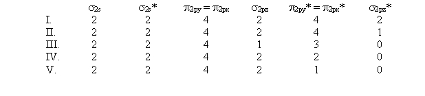 <strong>Which of the following electron distributions among the molecular orbitals best describes the NO molecule? </strong> A) IV B) V C) III D) I E) II