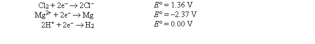 <strong>Which of the following is the best reducing agent? </strong> A) Cl<sup>-</sup> B) Cl<sub>2</sub> C) H<sub>2</sub> D) Mg E) Mg<sup>2+</sup>