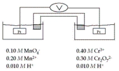 <strong>Refer to the galvanic cell below (the contents of each half-cell are written beneath each compartment). The standard reduction potentials are as follows: When current is allowed to flow, which species is oxidized?</strong> A) Mn<sup>2+</sup> B) Cr<sup>3+</sup> C) MnO<sub>4</sub><sup>-</sup> D) Cr<sub>2</sub>O<sub>7</sub><sup>2</sup><sup>-</sup> E) H<sup>+</sup>