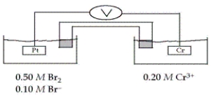 <strong>Consider the galvanic cell shown below (the contents of each half-cell are written beneath each compartment). The standard reduction potentials are as follows: What is the value of E for this cell at 25°C?</strong> A) 1.88 V B) 2.12 V C) 1.76 V D) 2.21 V E) 0.59 V