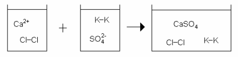 <strong>Which drawing best represents the mixing of aqueous calcium chloride with aqueous potassium sulfate when they are mixed in stoichiometric amounts (neither reactant is limiting)?</strong> A) B) C) D) E)