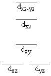 <strong>A certain complex ion has a distorted octahedral structure in which the ligands along the plus and minus z axes are compressed (pushed in closer to the central metal ion). The d orbital splitting diagram for this complex ion would be</strong> A) B) C) D) E)