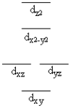 <strong>A certain complex ion has a distorted octahedral structure in which the ligands along the plus and minus z axes are compressed (pushed in closer to the central metal ion). The d orbital splitting diagram for this complex ion would be</strong> A) B) C) D) E)