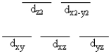 <strong>A certain complex ion has a distorted octahedral structure in which the ligands along the plus and minus z axes are compressed (pushed in closer to the central metal ion). The d orbital splitting diagram for this complex ion would be</strong> A) B) C) D) E)