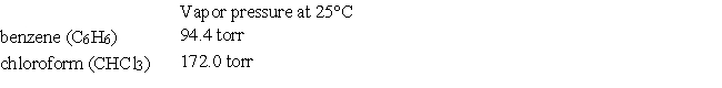 <strong>Using the data below, calculate the vapor pressure of benzene over a chloroform-benzene solution at 25°C, which contains 50.0 g of CHCl<sub>3</sub> and 50.0 g of C<sub>6</sub>H<sub>6</sub>. Assume that the solution behaves ideally. </strong> A) 148 torr B) 68.0 torr C) 172 torr D) 125 torr E) none of these