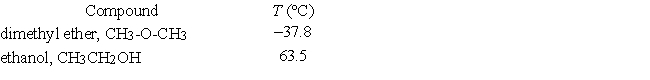 <strong>Given below are the temperatures at which two different liquid compounds with the same empirical formula have a vapor pressure of 400 torr. Which of the following statements is false?</strong> A) Increasing the temperature will increase the vapor pressure of both liquids. B) Intermolecular attractive forces are stronger in (liquid) ethanol than in (liquid) dimethyl ether. C) The normal boiling point of dimethyl ether will be higher than the normal boiling point of ethanol. D) The reason why the temperature at which the vapor pressure is 400 torr is higher for ethanol (than for dimethyl ether) is that there is strong hydrogen bonding in ethanol. E) None of these statements is false.