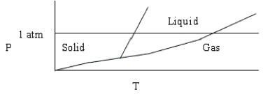 Choose the correct statement about the diagram below.  
