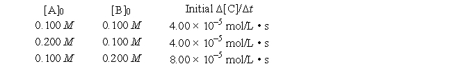 <strong>A general reaction written as 2A + 2B → C + 2D is studied and yields the following data. What is the numerical value of the rate constant?</strong> A) 4.00 × 10<sup>-1</sup> B) 4.00 × 10<sup>-2</sup> C) 4.00 × 10<sup>-3</sup> D) 4.00 × 10<sup>-4</sup> E) none of these