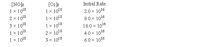 <strong>The following data were obtained for the reaction of NO with O<sub>2</sub>. Concentrations are in molecules/cm<sup>3</sup> and rates are in molecules/cm<sup>3</sup> • s.   Which of the following is the correct rate law?</strong> A) Rate = k[NO]<sup>2</sup> B) Rate = k[NO]<sup>2</sup>[O<sub>2</sub>]<sup>2</sup> C) Rate = k[NO][O<sub>2</sub>]<sup>2</sup> D) Rate = k[NO][O<sub>2</sub>] E) Rate = k[NO]<sup>2</sup>[O<sub>2</sub>] <div style=padding-top: 35px> 