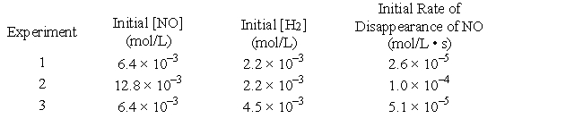 <strong>What is the rate law for the following reaction, given the data below? 2NO + H<sub>2</sub> → N<sub>2</sub>O + H<sub>2</sub>O  </strong> A) Rate = k[N<sub>2</sub>O][H<sub>2</sub>O] B) Rate = k[NO][H<sub>2</sub>] C) Rate = k[NO]<sup>2</sup>[H<sub>2</sub>] D) Rate = k[NO] E) Rate = k[NO]<sup>2</sup> <div style=padding-top: 35px> 