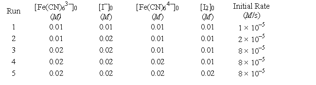 <strong>Tabulated below are initial rate data for the reaction 2Fe(CN)<sub>6</sub><sup>3-</sup> + 2I<sup>-</sup> → 2Fe(CN)<sub>6</sub><sup>4-</sup> + I<sub>2</sub>   What is the experimental rate law?</strong> A)   k[Fe(CN)<sub>6</sub><sup>3-</sup>][I<sup>-</sup>]<sup>2</sup> B)   k[Fe(CN)<sub>6</sub><sup>3-</sup>][I<sup>-</sup>] [Fe(CN)<sub>6</sub><sup>4-</sup>] C)   k[Fe(CN)<sub>6</sub><sup>3-</sup>]<sup>2</sup>[I<sup>-</sup>] D)   k[Fe(CN)<sub>6</sub><sup>3-</sup>]<sup>2</sup>[I<sup>-</sup>]<sup>2</sup>[Fe(CN)<sub>6</sub><sup>4-</sup>]<sup>2</sup>[I<sub>2</sub>] E)   k[Fe(CN)<sub>6</sub><sup>3-</sup>]<sup>2</sup>[I<sup>-</sup>][Fe(CN)<sub>6</sub><sup>4-</sup>][I<sub>2</sub>] <div style=padding-top: 35px> 