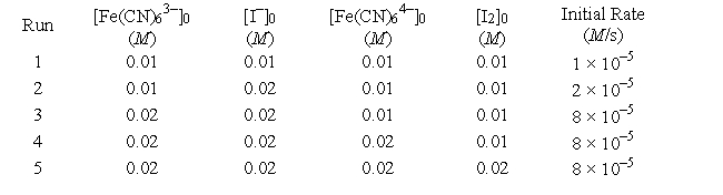 <strong>Tabulated below are initial rate data for the reaction 2Fe(CN)<sub>6</sub><sup>3-</sup> + 2I<sup>-</sup> → 2Fe(CN)<sub>6</sub><sup>4-</sup> + I<sub>2</sub> What is the value of k?</strong> A) 10<sup>3</sup> M<sup>-3</sup> s<sup>-1</sup> B) 50 M<sup>-2</sup> s<sup>-1</sup> C) 10 M<sup>-2</sup> s<sup>-1</sup> D) 10<sup>7</sup> M<sup>-5</sup> s<sup>-1</sup> E) none of these