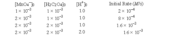 <strong>The following initial rate data were found for the reaction 2MnO<sub>4</sub><sup>-</sup> + 5H<sub>2</sub>C<sub>2</sub>O<sub>4</sub> + 6H<sup>+</sup> → 2Mn<sup>2+</sup> + 10CO<sub>2</sub> + 8H<sub>2</sub>O What is the value of the rate constant?</strong> A) 2 × 10<sup>5</sup> M • s<sup>-1</sup> B) 2 × 10<sup>5</sup> M<sup>-2</sup> • s<sup>-1</sup> C) 200 M<sup>-2</sup> • s<sup>-1</sup> D) 2 × 10<sup>-4</sup> M • s<sup>-1</sup> E) 200 M<sup>-1</sup> • s<sup>-1</sup>