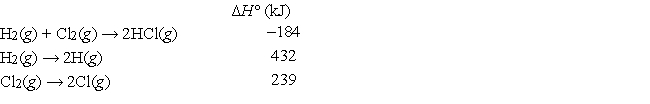<strong>Using the following data reactions: calculate the energy of an H-Cl bond.</strong> A) 518 kJ B) 326 kJ C) 856 kJ D) 770 kJ E) 428 kJ