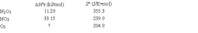 <strong>Consider the reaction 2N<sub>2</sub>O<sub>5</sub>(g) 4NO<sub>2</sub>(g) + O<sub>2</sub>(g) At 25°C, for which the following data are relevant: Which of the following is true for this reaction?</strong> A) Both ΔH° and ΔS° favor the reaction's spontaneity. B) ΔH° opposes the reaction, but ΔS° favors it. C) Both ΔH° and ΔS° oppose the reaction's spontaneity. D) The reaction cannot occur at room temperature. E) ΔH° favors the reaction, but ΔS° opposes it.