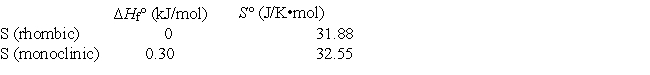 <strong>Elemental sulfur exists in two crystalline forms, rhombic and monoclinic. From the following data, calculate the temperature at which monoclinic sulfur and rhombic sulfur are in equilibrium. </strong> A) 0 K B) +450 K C) +210 K D) -210 K E) -450 K
