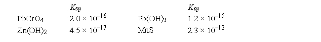 Given the following K<sub>sp</sub> values which statement about solubility, in moles per liter, in water is correct?